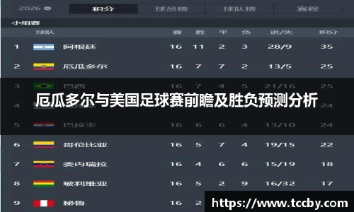 厄瓜多尔与美国足球赛前瞻及胜负预测分析